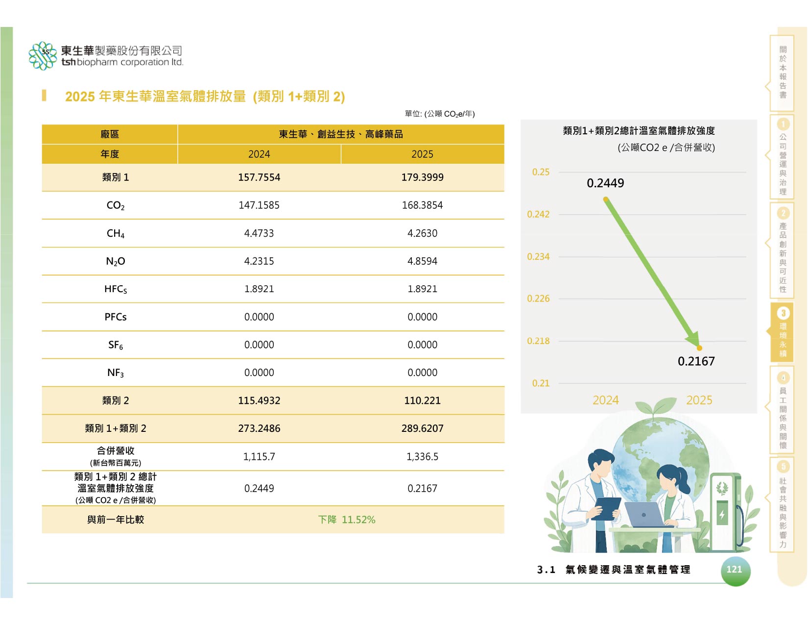 TSH 2026 sustanability report_14064